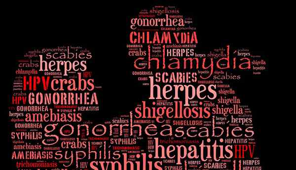 STDs 101 Die häufigsten Typen und ihre Symptome